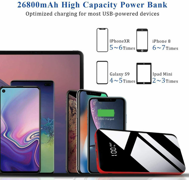 26800mAh Portable Charger with 3 Inputs & 2 USB Outputs High-Speed Battery Pack