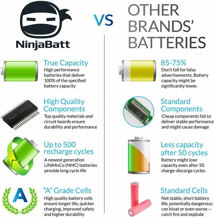 NinjaBatt Battery for Samsung AA-PB9NC6B RV510 R519 R780 RV511 RV520 AA-PB9NS6B
