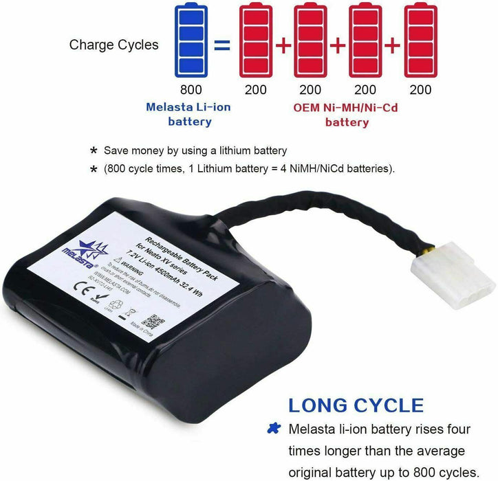 Melasta 4500mAh Lithium-ion Neato XV Battery Replacement for Vacuum Cleaner