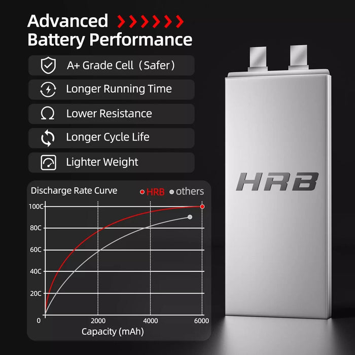 HRB 6S LiPo Battery 22.2V 6000mAh 100C XT90 Plug for RC Car Truck Airplane