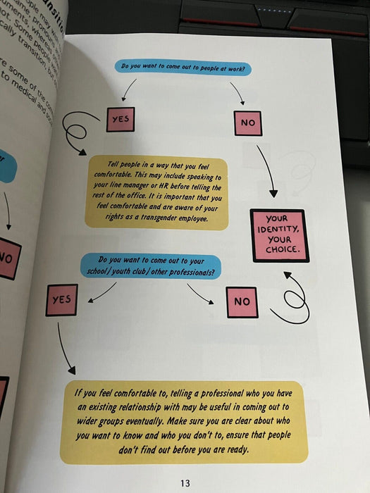 where we are where we should be- Shaping the future for trans young people